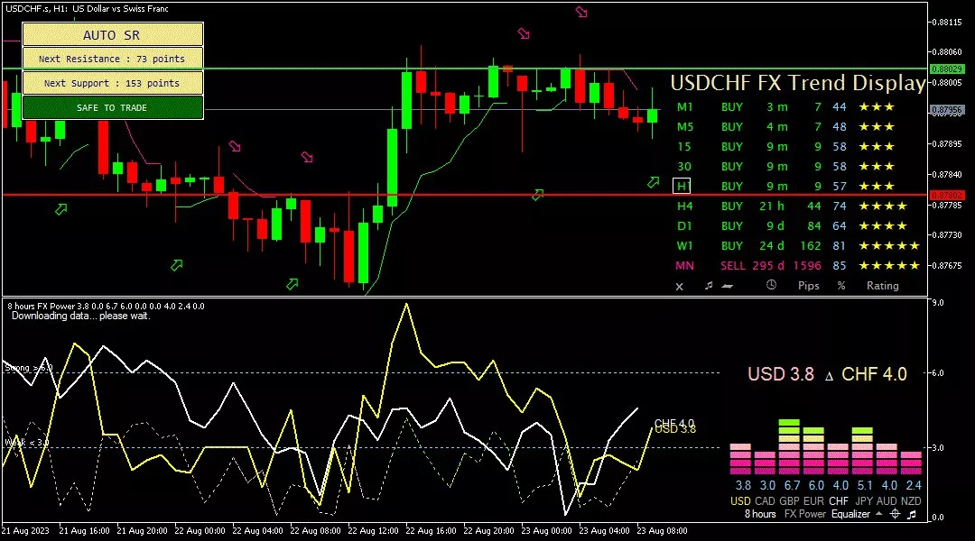 Franc, 23 Agustus 2023